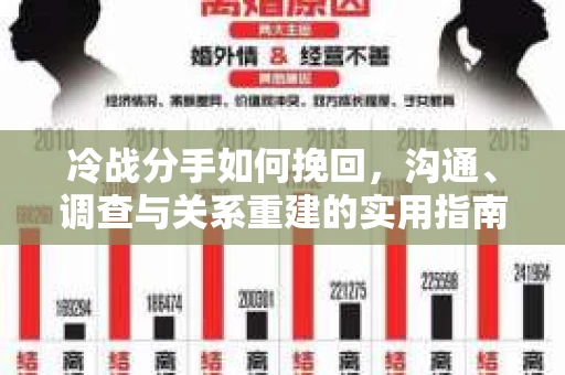 冷战分手如何挽回，沟通、调查与关系重建的实用指南